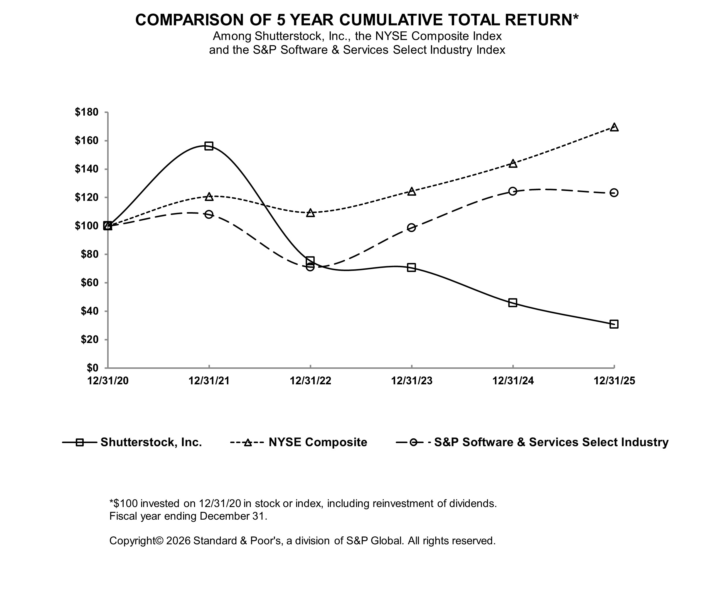 https://cdn.kscope.io/d93b89b05258e76f710415847a4686fd-2025 Performance Graph.jpg