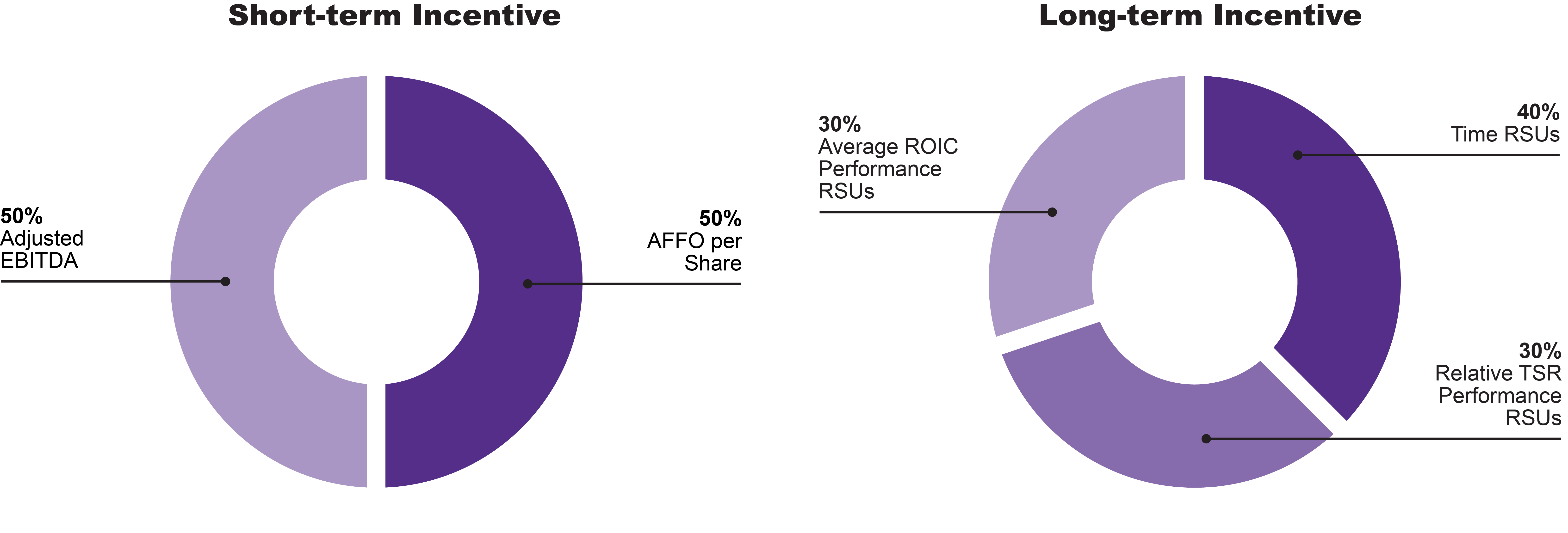 KeyElements_Pie Chart Samples_RGB_2025_600dpi_03_05_25 (reduced size).jpg