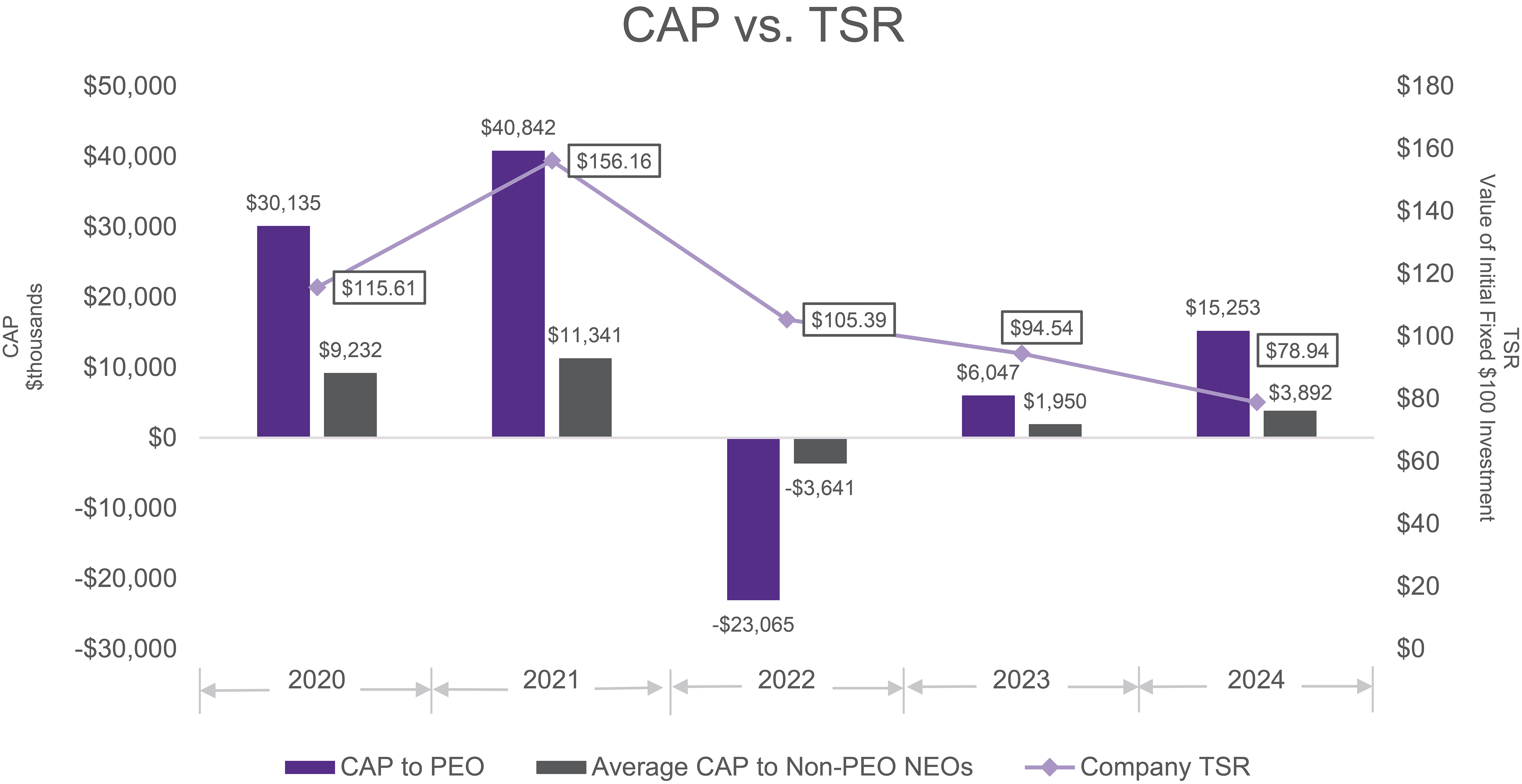 6b - PvP_Supplemental Disclosure Graphs 03.15.2025 (v2)_CAPvsTSR Only_RGB.jpg
