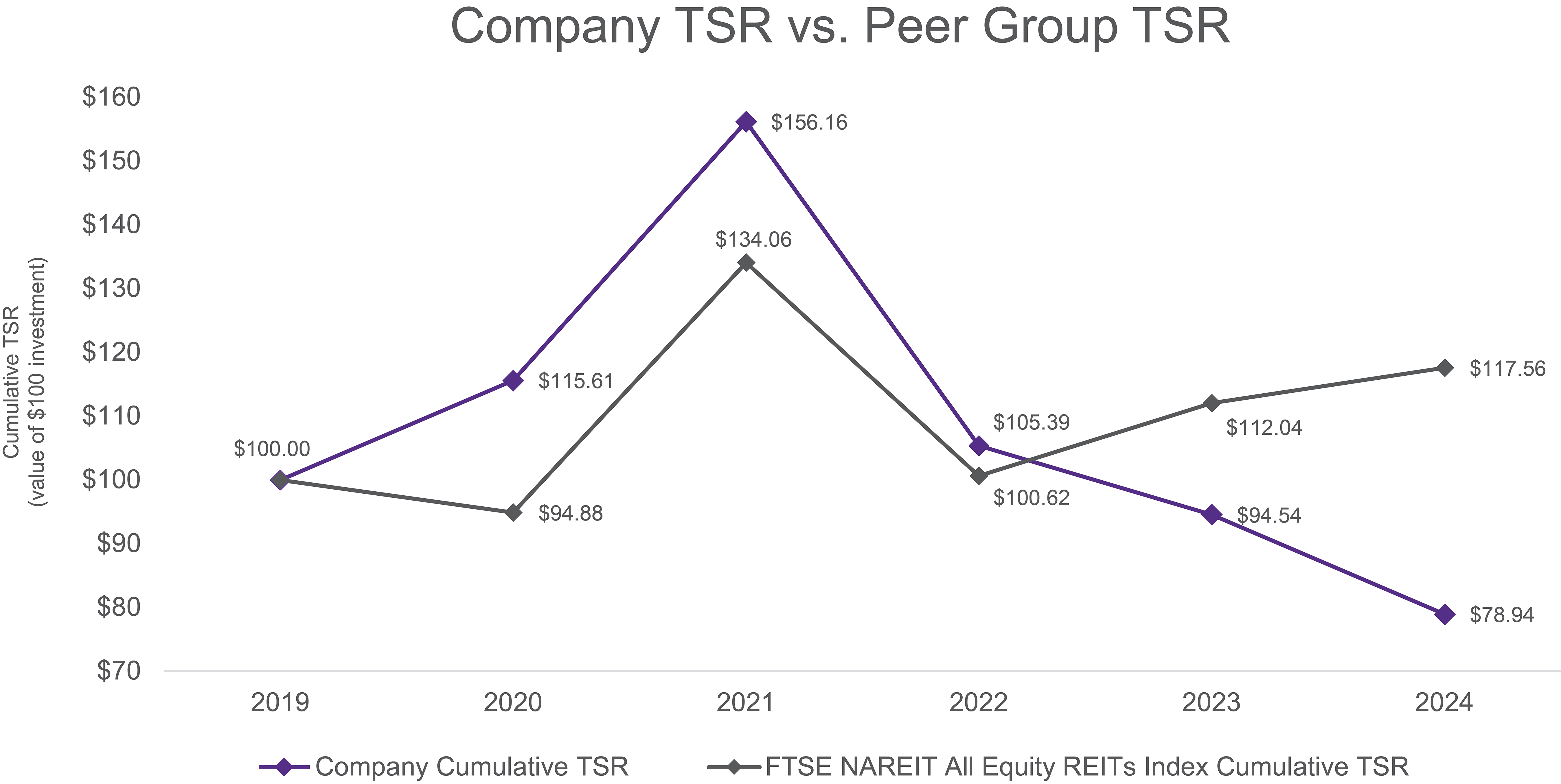 6b - PvP_Supplemental Disclosure Graphs 03.15.2025 (v2)_TSROnly_revised_03_19_25_RGB.jpg