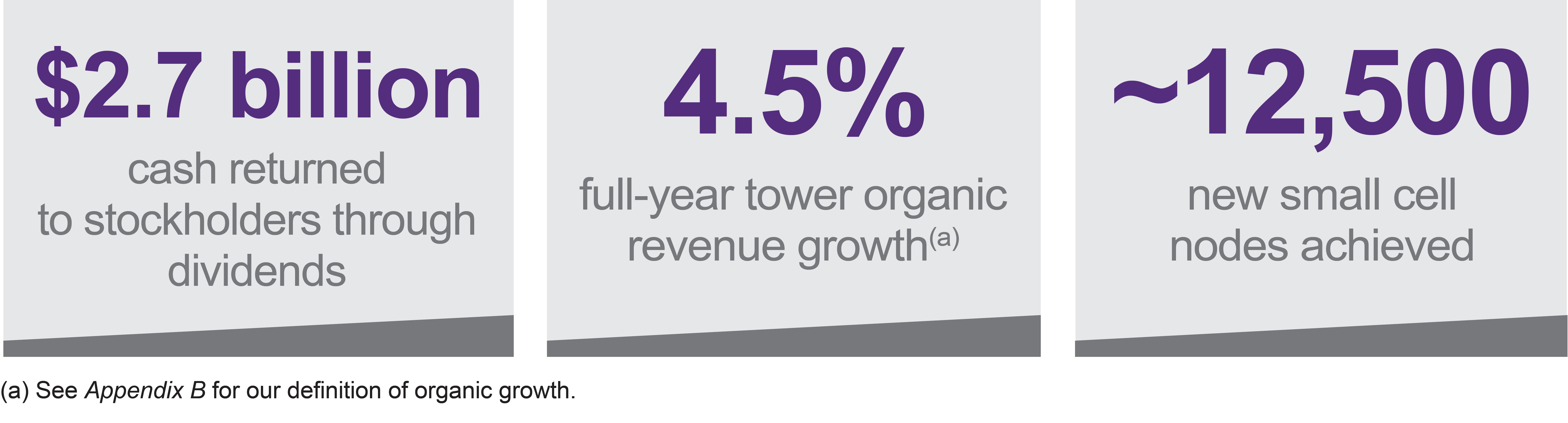 Business_Highlights_2025_RGB (v5).jpg