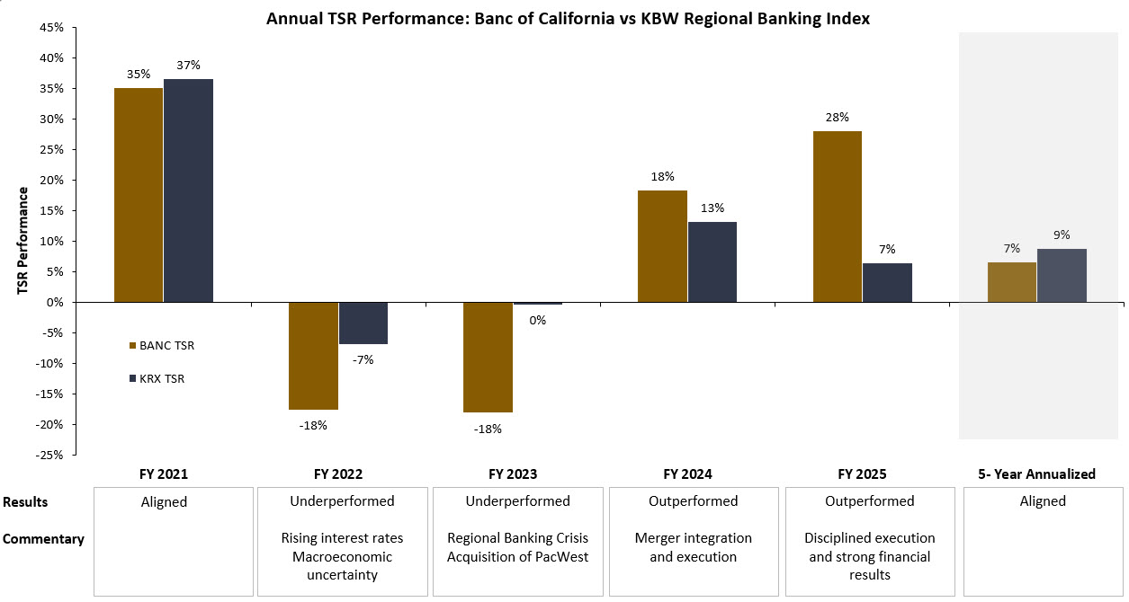 https://cdn.kscope.io/da1cc8f40f4a5bdd49bfeea73a409870-Annual TSR Performance Bar Chart 3-17-26.jpg