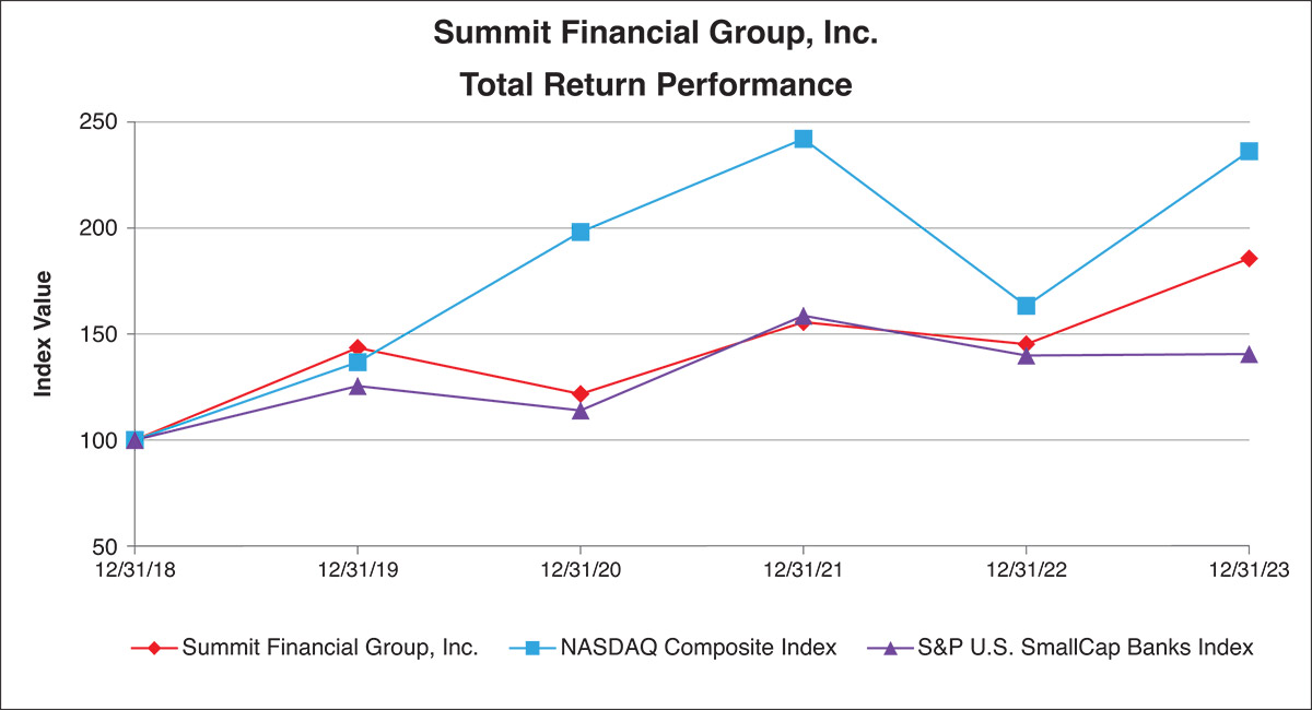 [MISSING IMAGE: lc_summitfinanc-4c.jpg]