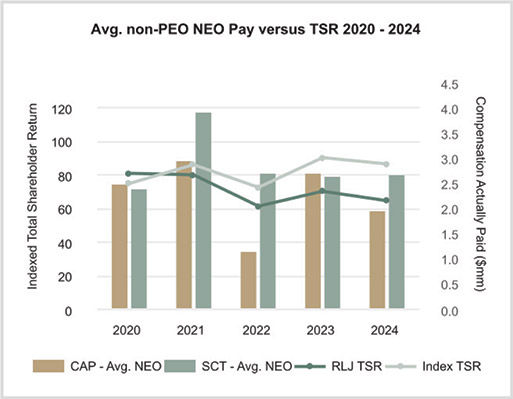 [MISSING IMAGE: bc_avgnonpeoneovstsr-4clr.jpg]