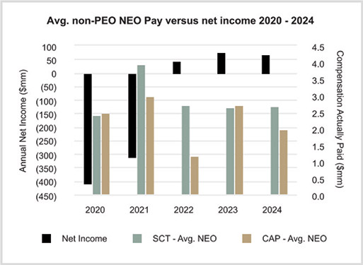 [MISSING IMAGE: bc_avgnonpeovsnetincome-4clr.jpg]