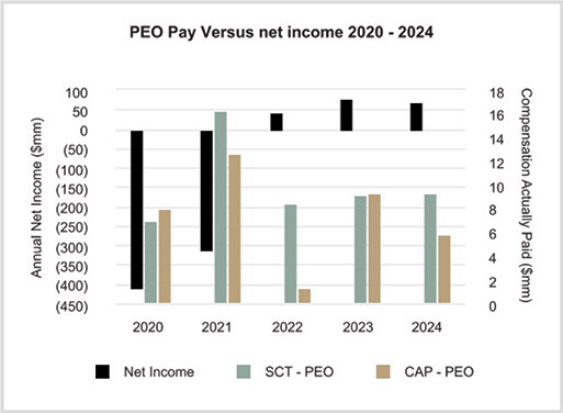 [MISSING IMAGE: bc_peopayvsnetincome-4clr.jpg]