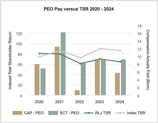 [MISSING IMAGE: bc_peopayvstsr-4clr.jpg]