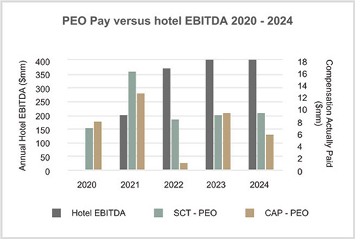 [MISSING IMAGE: bc_peovsebitda-4clr.jpg]
