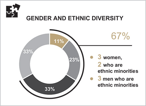 [MISSING IMAGE: pc_gender-pn.jpg]