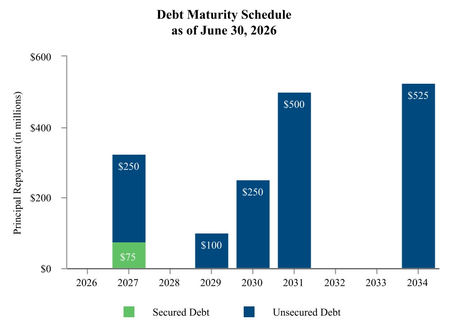 https://cdn.kscope.io/db4bddb4456c9f250e98ca52ed18bbb8-chart-383747d58e8c4e8c991a.jpg