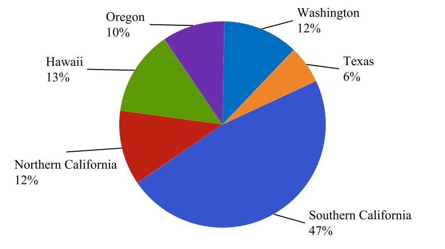 https://cdn.kscope.io/db4bddb4456c9f250e98ca52ed18bbb8-chart-a85ec1f490864a27861a.jpg