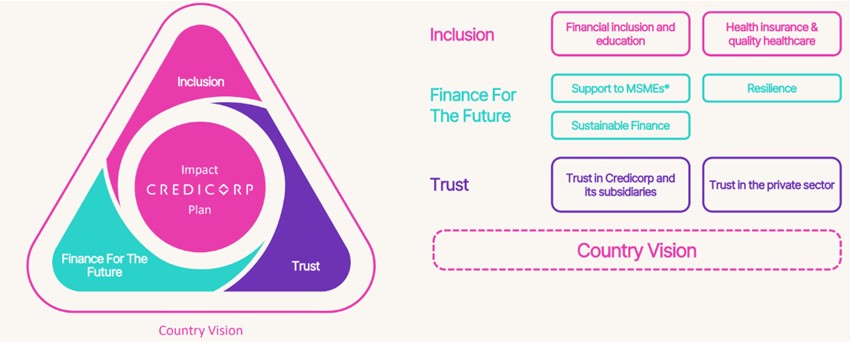 https://cdn.kscope.io/db525b02c42a1d88bcb39a6837eef4c1-IMPACT PLAN.jpg