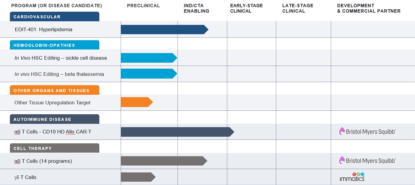 https://cdn.kscope.io/dc05c7ef52b7f1293480b28f5b2e42eb-Pipeline chart.jpg