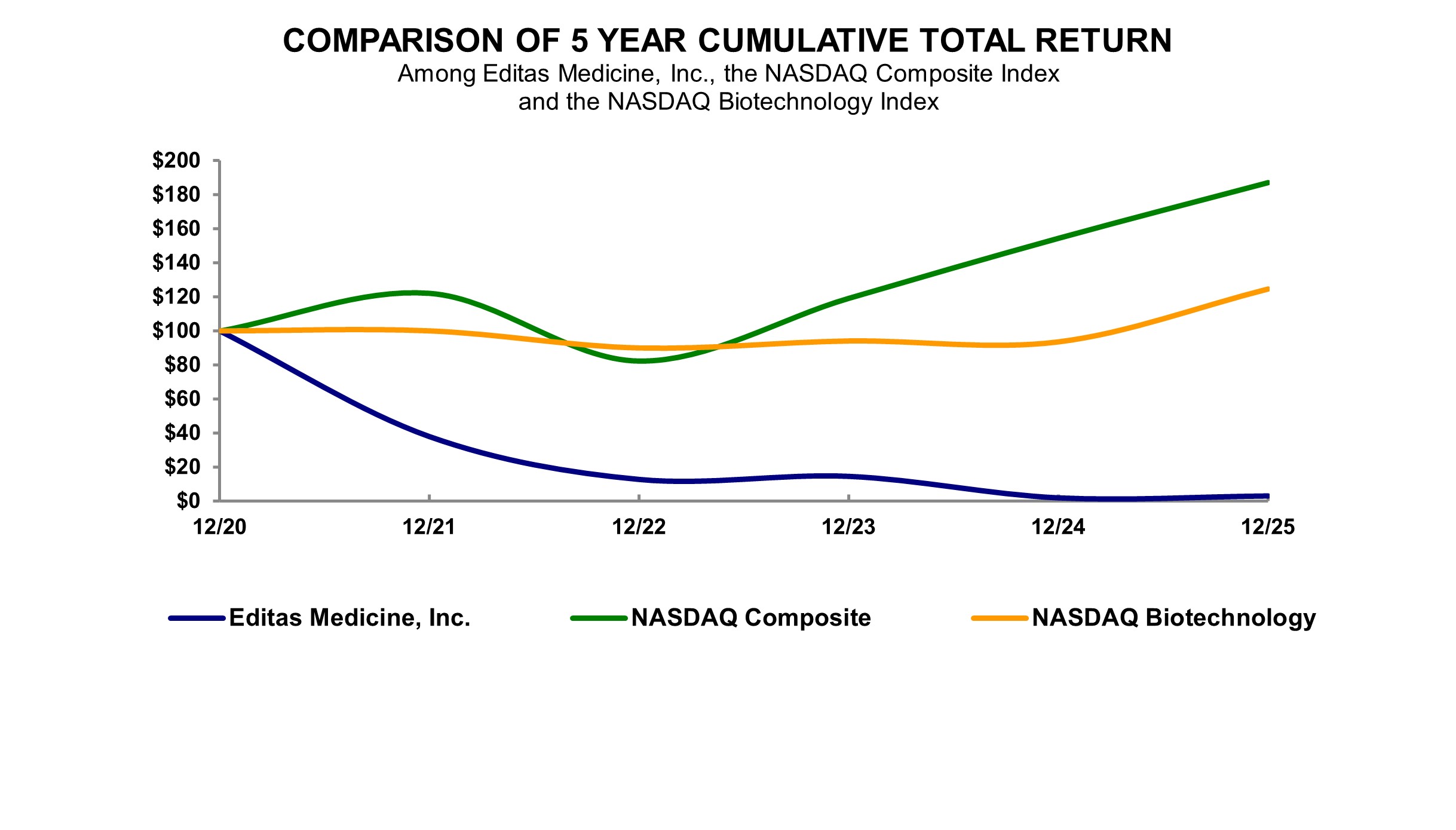https://cdn.kscope.io/dc05c7ef52b7f1293480b28f5b2e42eb-Performance Graph.jpg