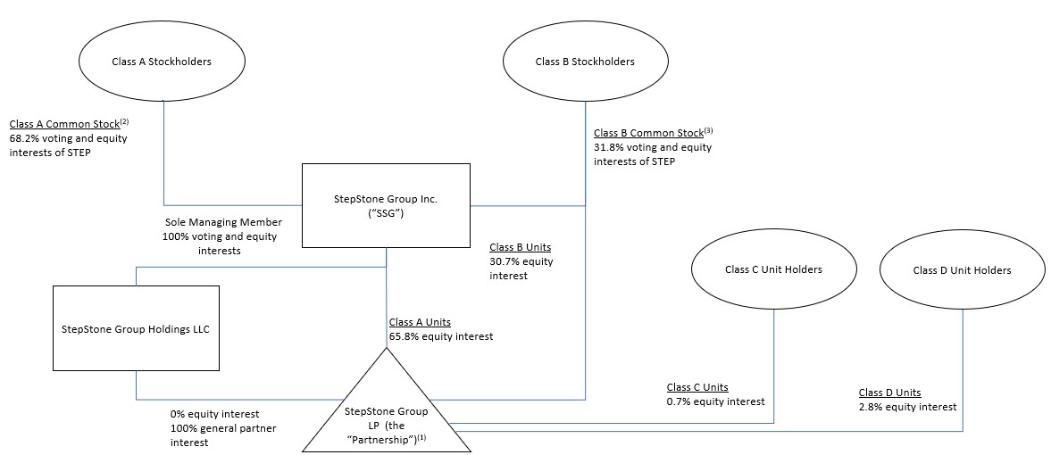 https://cdn.kscope.io/dc550ab04694911a9839dbff0dc99b55-Org Chart 6-30-26 v2.jpg