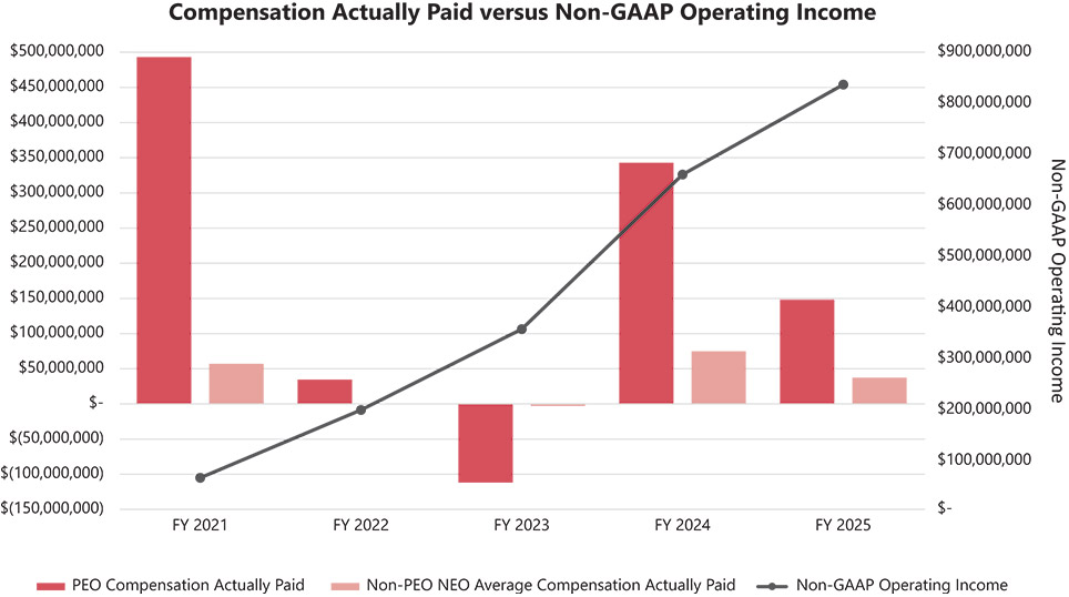 [MISSING IMAGE: bc_optincome-pn.jpg]