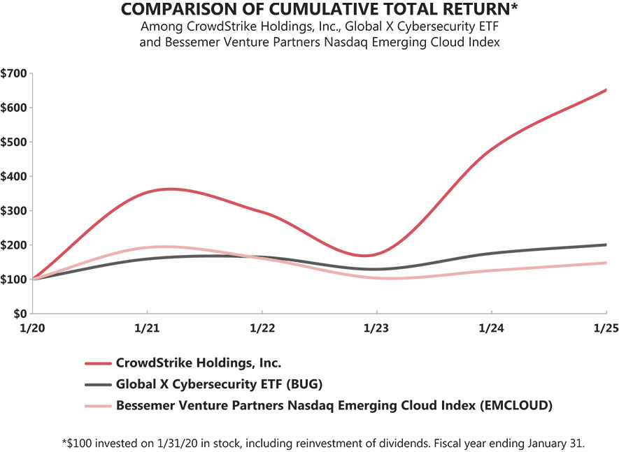 [MISSING IMAGE: lc_cumulative-pn.jpg]
