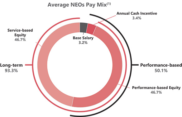 [MISSING IMAGE: pc_avgneo-pn.jpg]