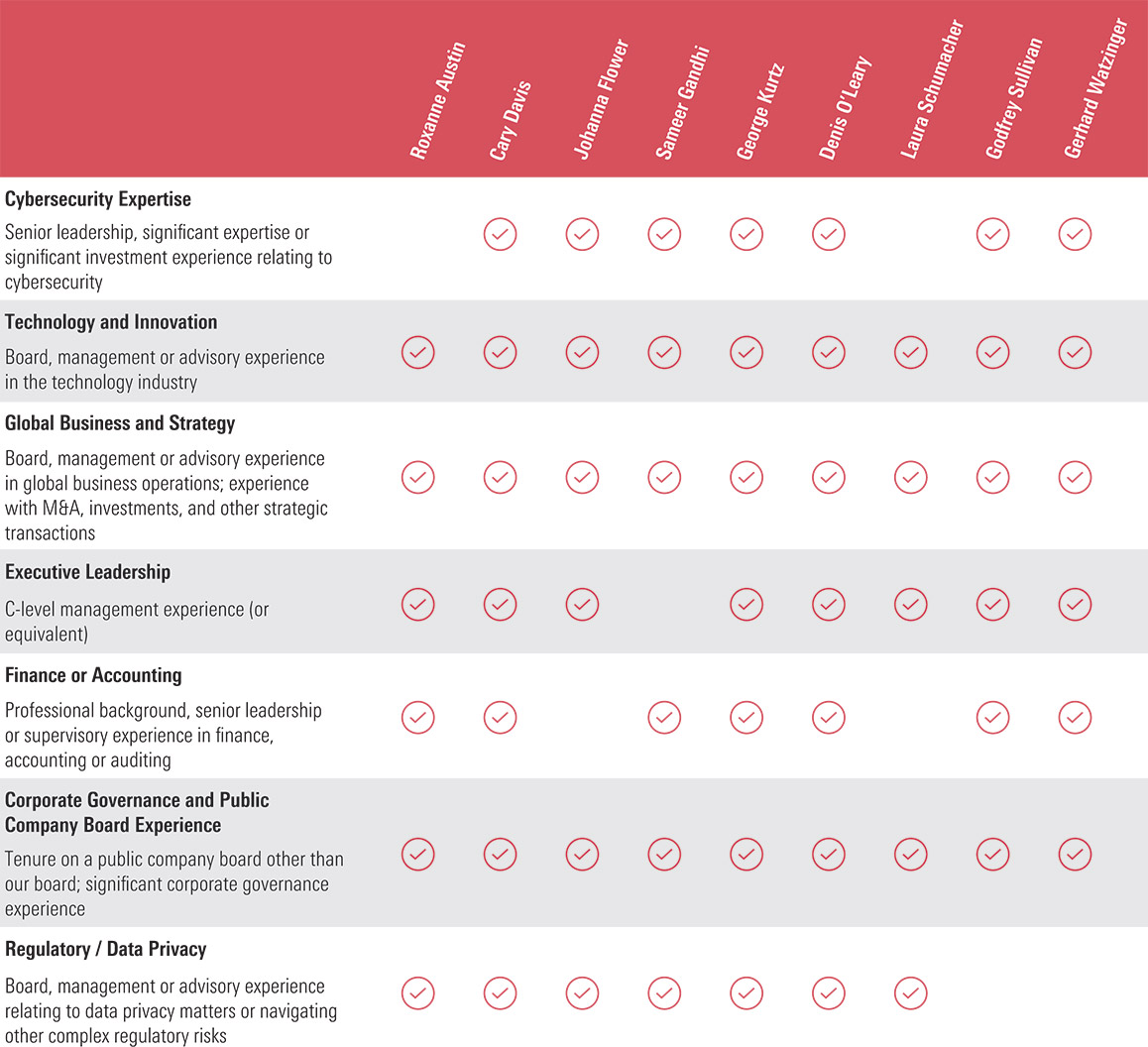 [MISSING IMAGE: tb_skillsexperience-pn.jpg]