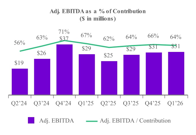 https://cdn.kscope.io/dcd94cd006a35da1b1a3e3c67265c2a4-chart-25b327e8e7ae4c00ba4.jpg