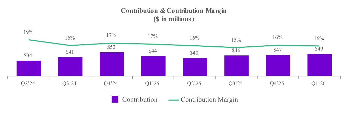 https://cdn.kscope.io/dcd94cd006a35da1b1a3e3c67265c2a4-chart-63050945b65e4df5b38.jpg