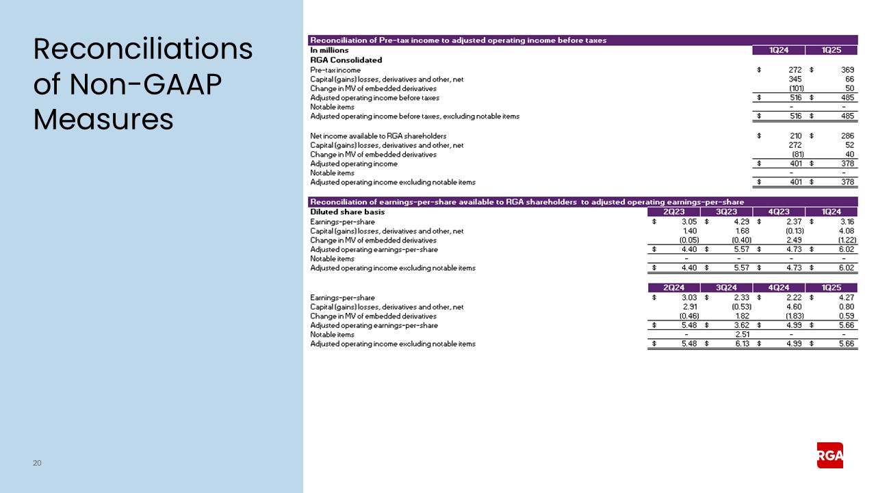 https://cdn.kscope.io/dd2af9266e27b07cdaf04b631e24e39d-rga1q25earnings020a.jpg