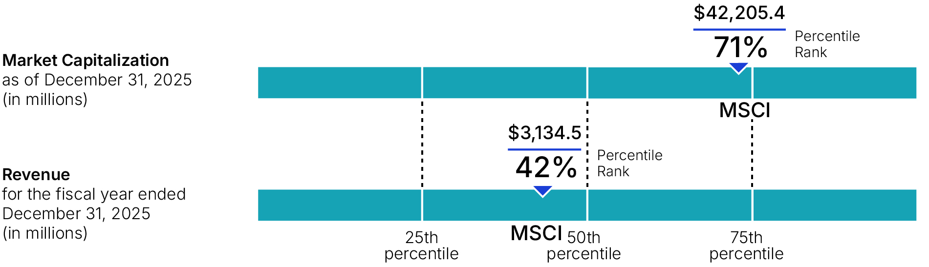 03_MSCI_Peer Groups (1).jpg