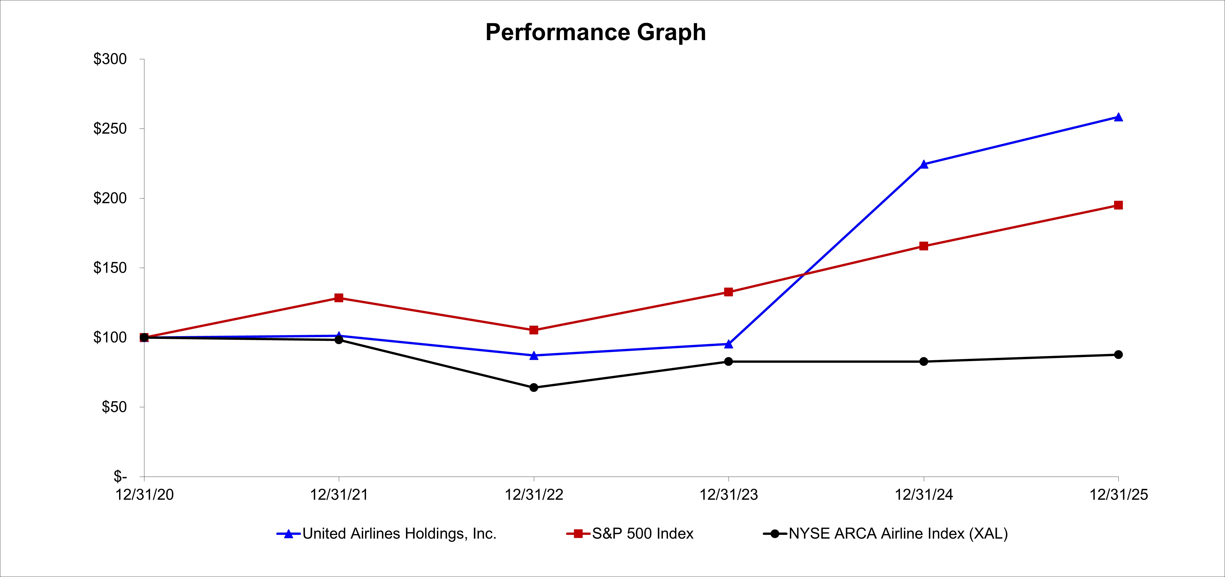 https://cdn.kscope.io/de4fd65878e9135126825018e8c0d2ec-Performance Chart Saved as JPEG.jpg