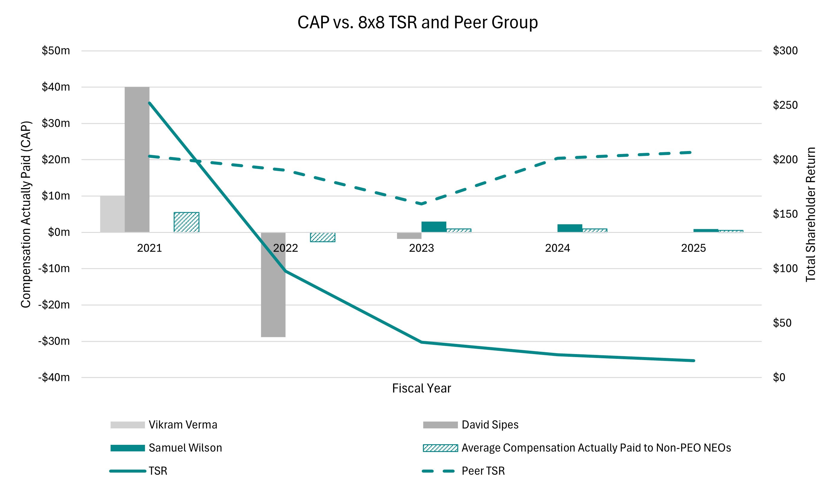 https://cdn.kscope.io/de5c0f4eef6deefe6bd572c400929570-Cap vs. 8x8 TSR and Peer Group.jpg