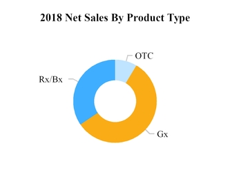https://cdn.kscope.io/debb2a7c5e4f84bd6f53d537c4893d86-chart-f1c24245f6e81e564c7.jpg