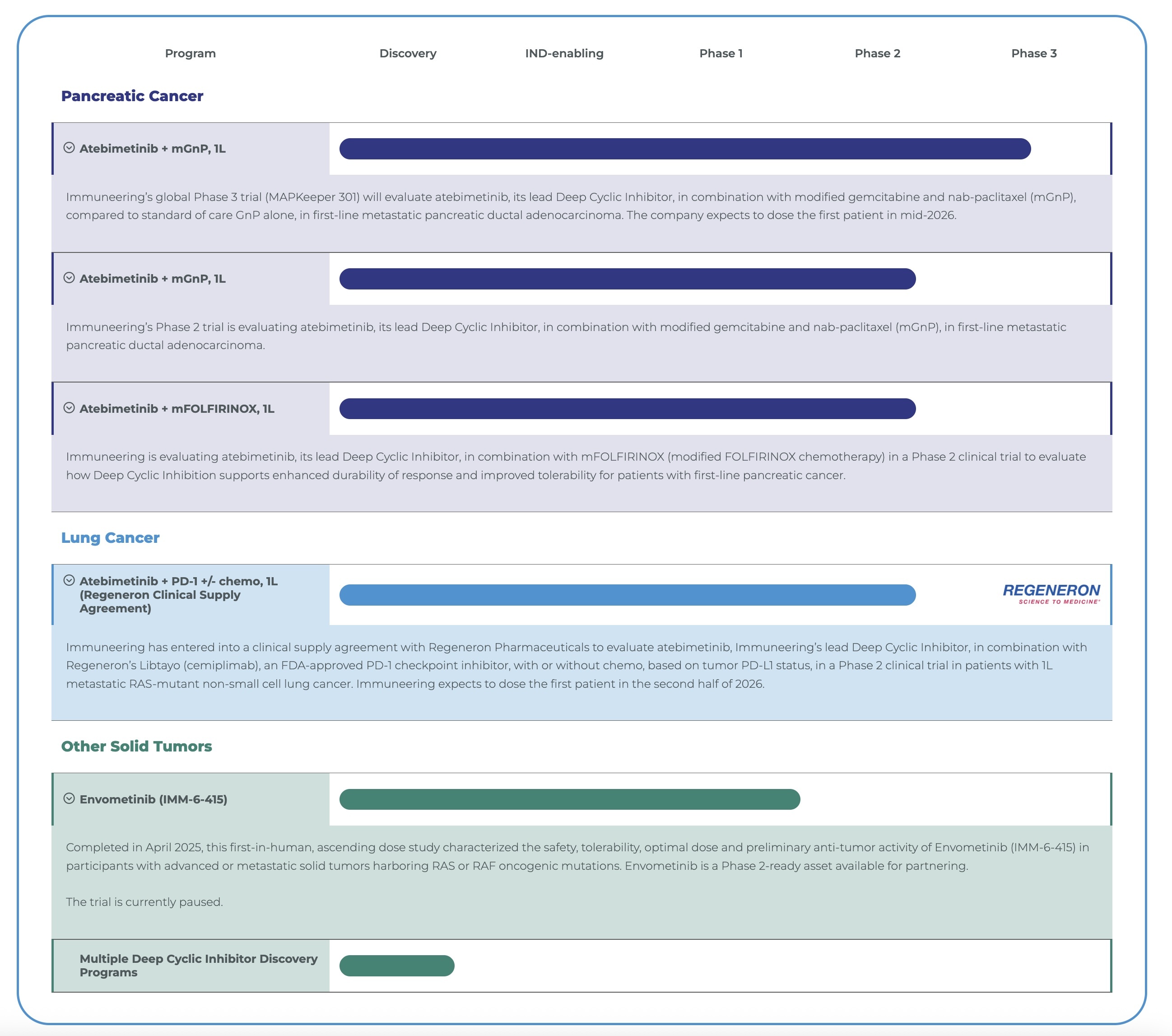 https://cdn.kscope.io/df63f43b93ec05e37ef5f28a74f42b92-Pipeline with pulldowns.jpg