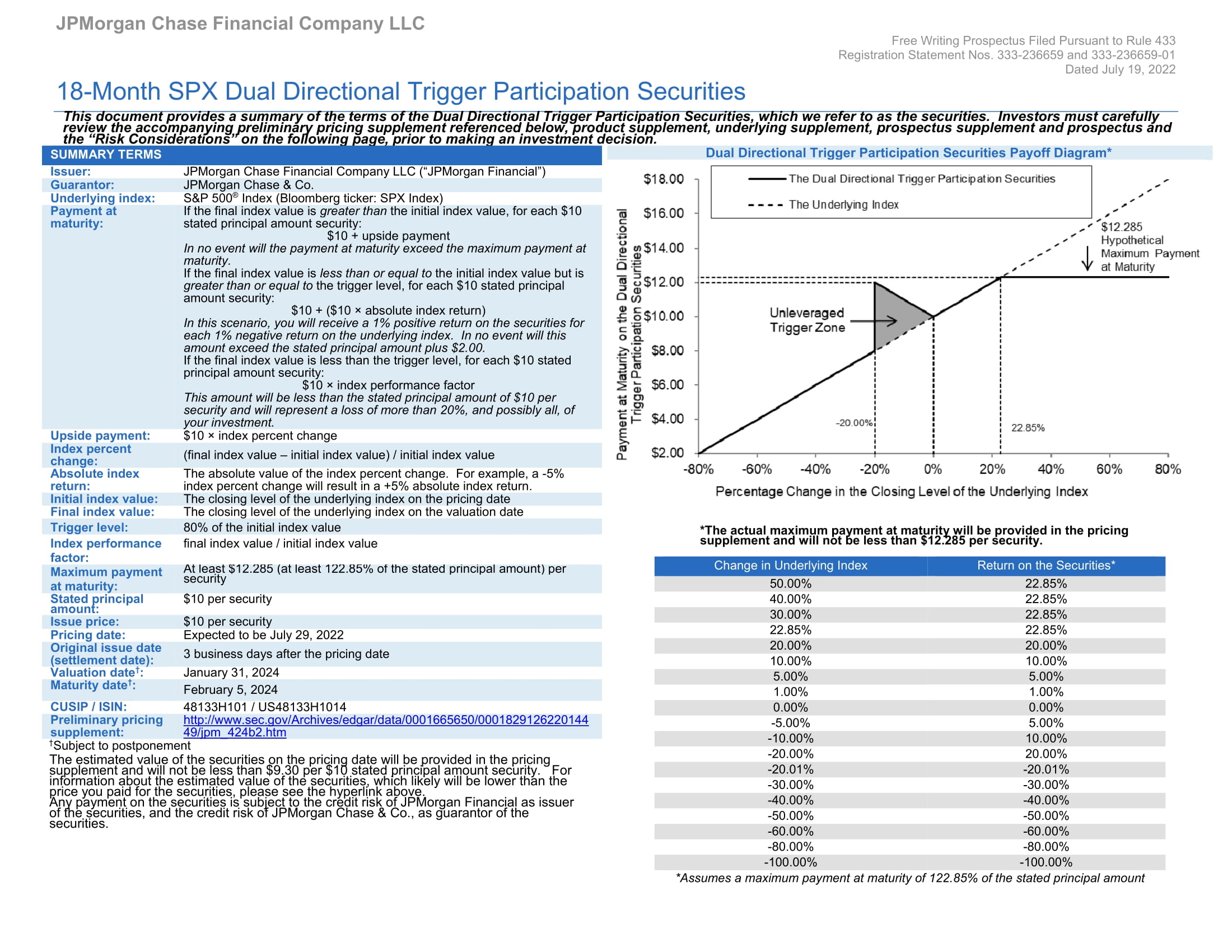 SEC Filing | JPMorgan Chase & Co.