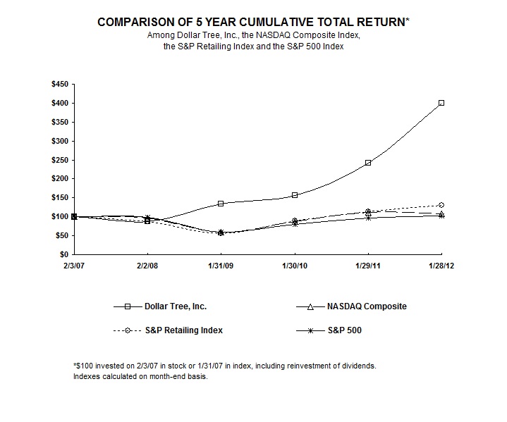 Stock Performance Graph
