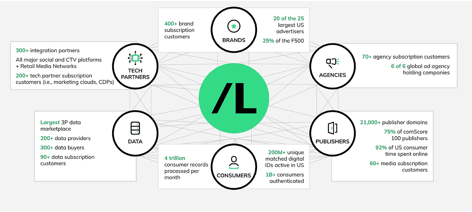 https://cdn.kscope.io/e01aafab62cc1b9219a52e34c7df1aa0-LR-by-the-numbers_full-slide_1.jpg