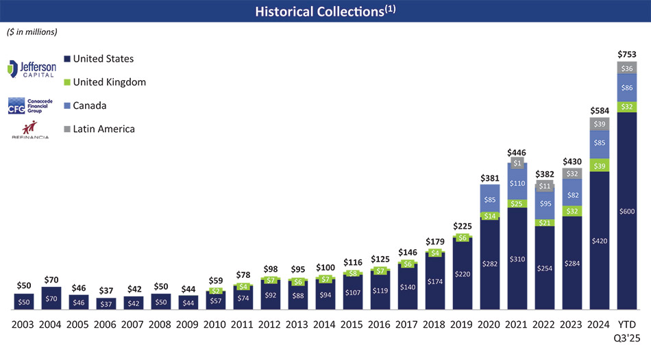 [MISSING IMAGE: bc_historicalcollection-4c.jpg]