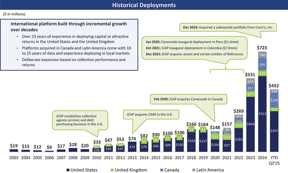 [MISSING IMAGE: bc_historicaldeployment-4c.jpg]