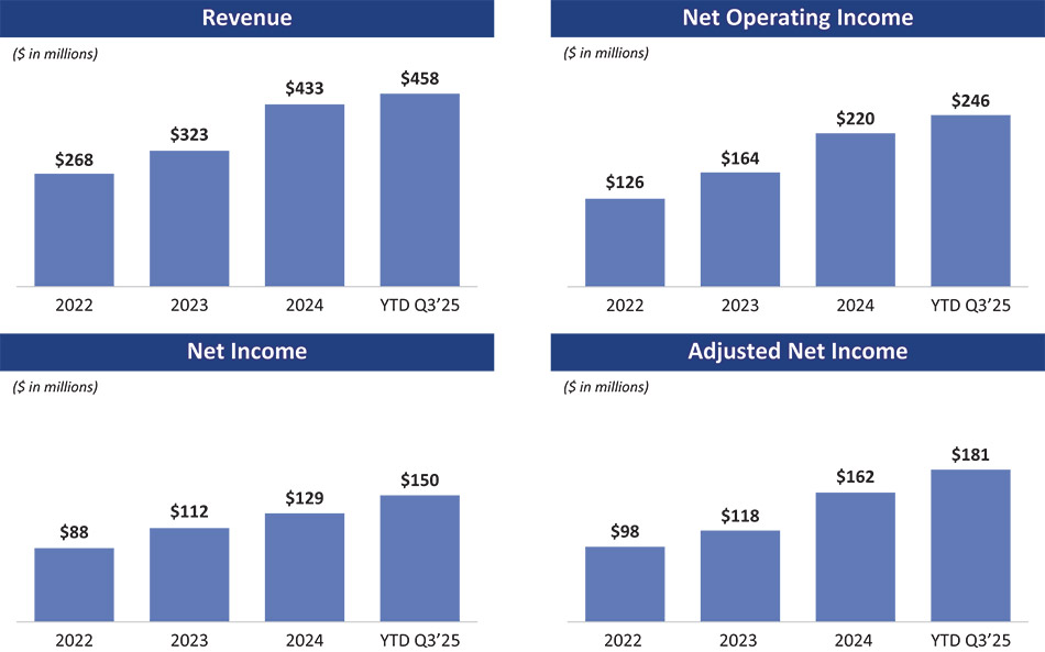 [MISSING IMAGE: bc_summarizeannual-4c.jpg]
