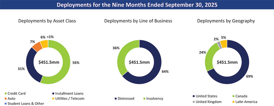 [MISSING IMAGE: pc_breakdowninvestment-4c.jpg]