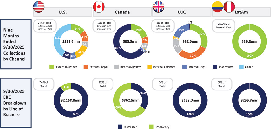 [MISSING IMAGE: pc_collectionchannels-4c.jpg]