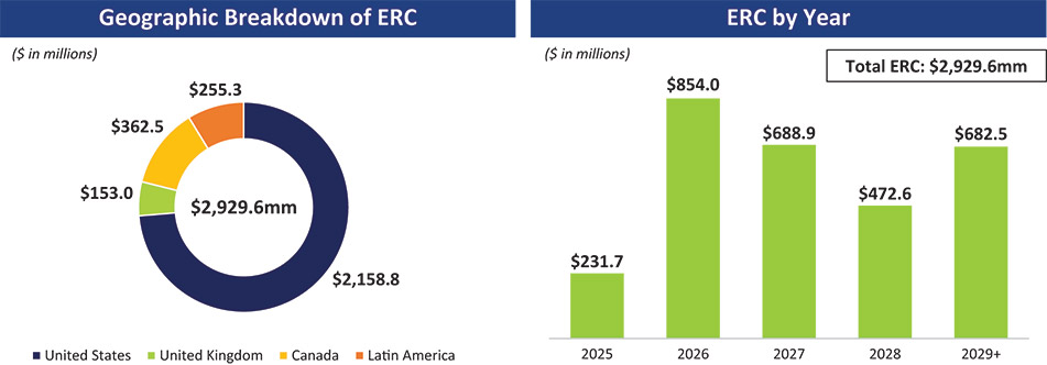 [MISSING IMAGE: pc_geographicbreakdown-4c.jpg]