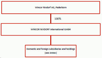 Sec Filing Diebold Nixdorf