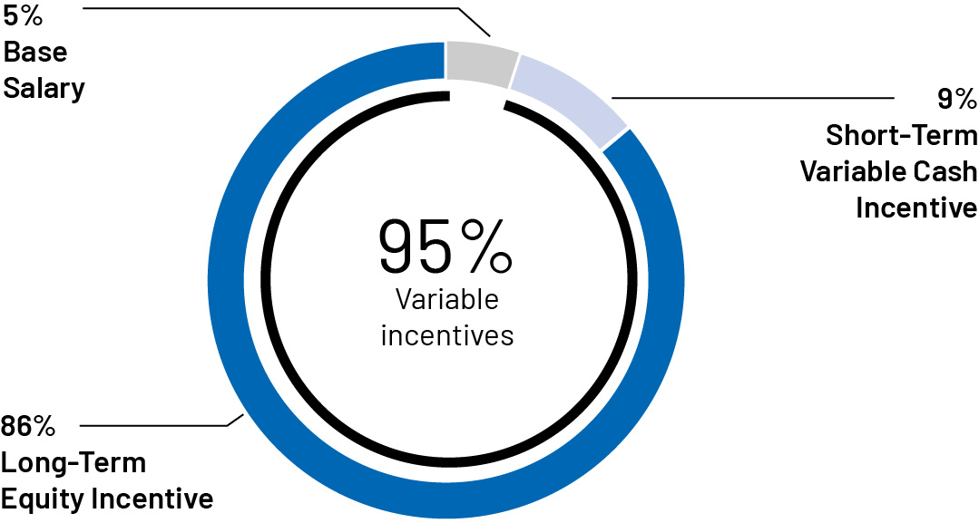 https://cdn.kscope.io/e11db9443447376cde638761128d444b-03_ADI_Executive_Fiscal CEO.jpg