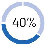 https://cdn.kscope.io/e11db9443447376cde638761128d444b-pie_financial metric prsus.jpg