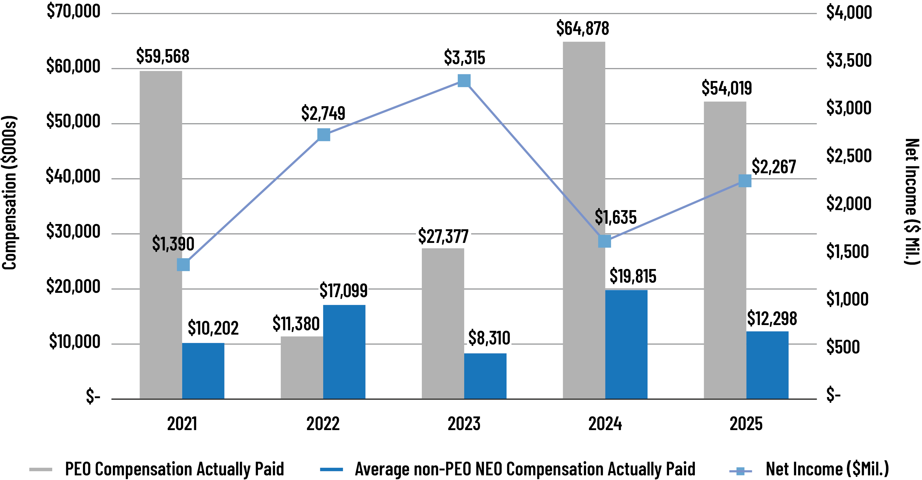 https://cdn.kscope.io/e11db9443447376cde638761128d444b-03_ADI_Executive_CAP and Net Income.jpg