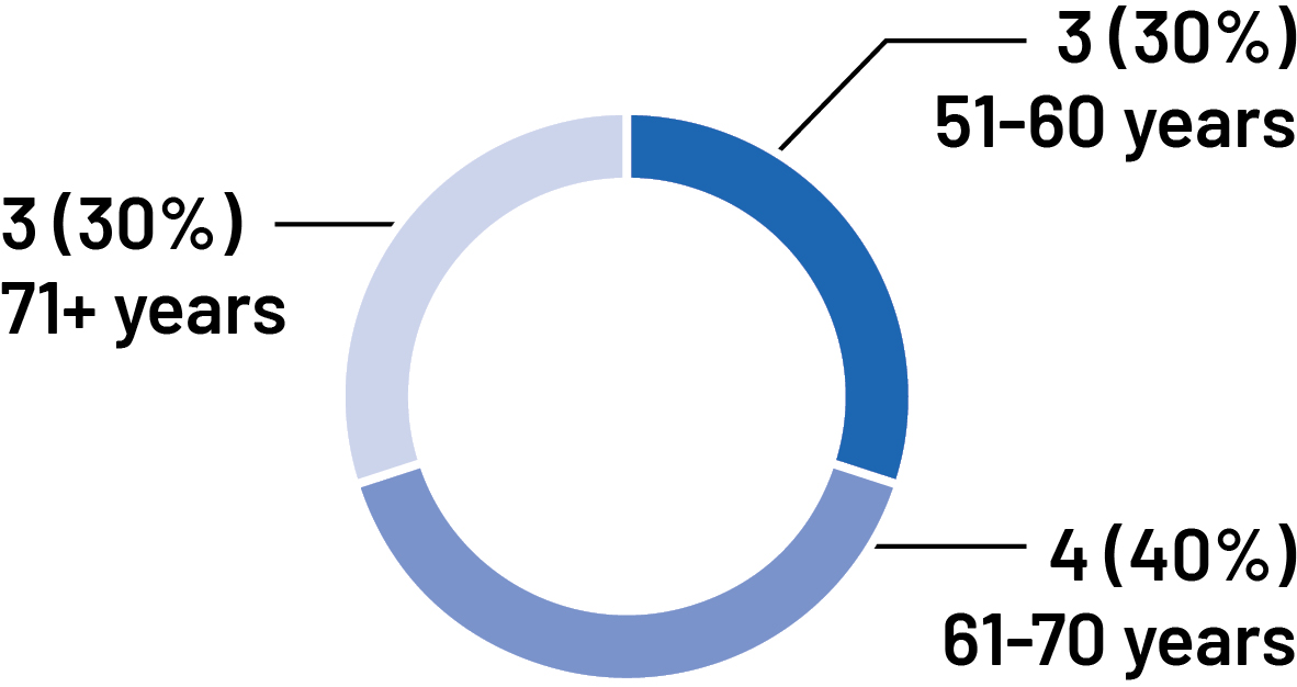 https://cdn.kscope.io/e11db9443447376cde638761128d444b-03_ADI_Board Profile_AGE.jpg