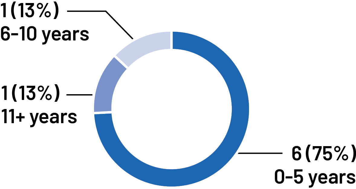 https://cdn.kscope.io/e11db9443447376cde638761128d444b-03_ADI_Board Profile_TENURE.jpg