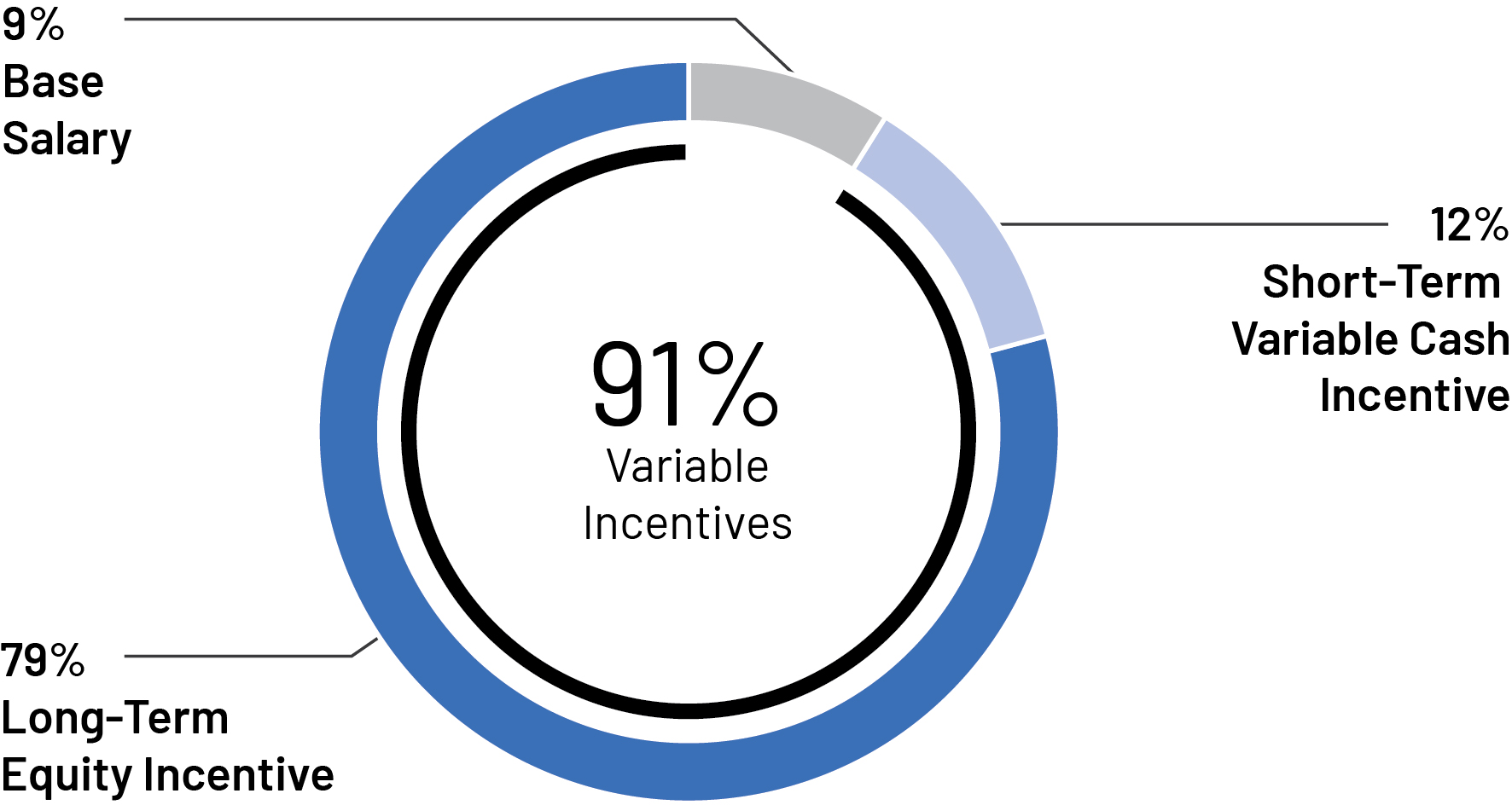 https://cdn.kscope.io/e1ef13a5924a6253765a0f4186632b6c-piechart_target comp-NEO.jpg