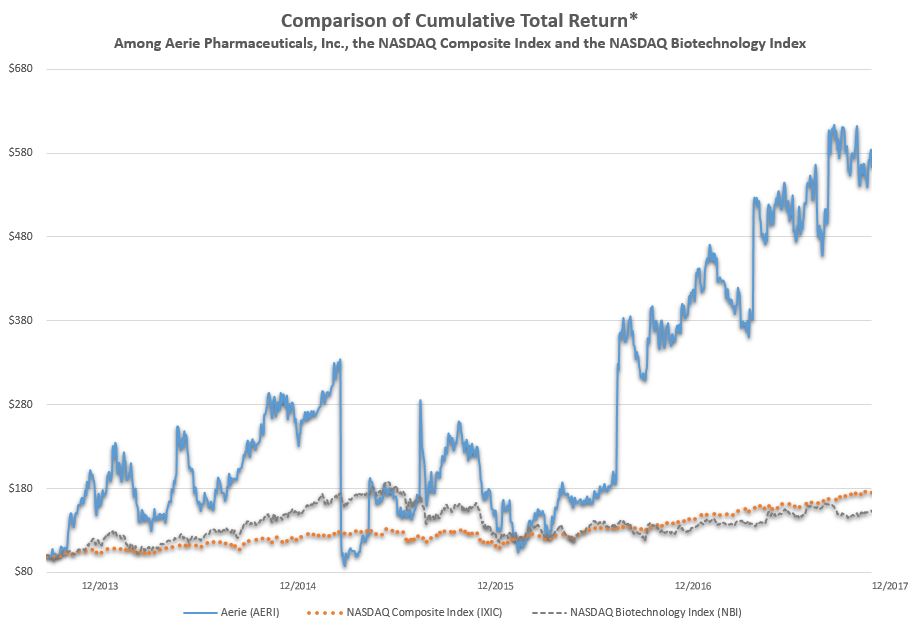 https://cdn.kscope.io/e2fc92bd3576f99f5e39394a2521f768-comparisonofcumulativetotalr.jpg