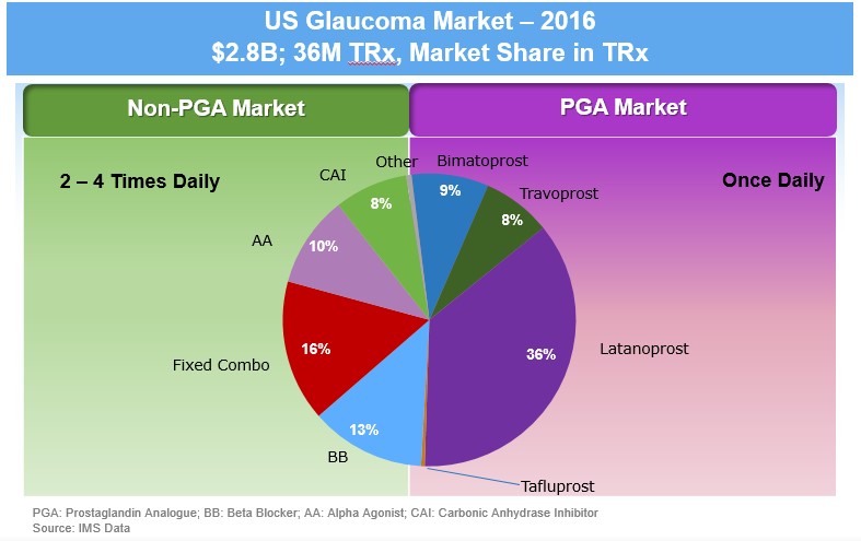 https://cdn.kscope.io/e2fc92bd3576f99f5e39394a2521f768-usglaucomamarket2016a01.jpg