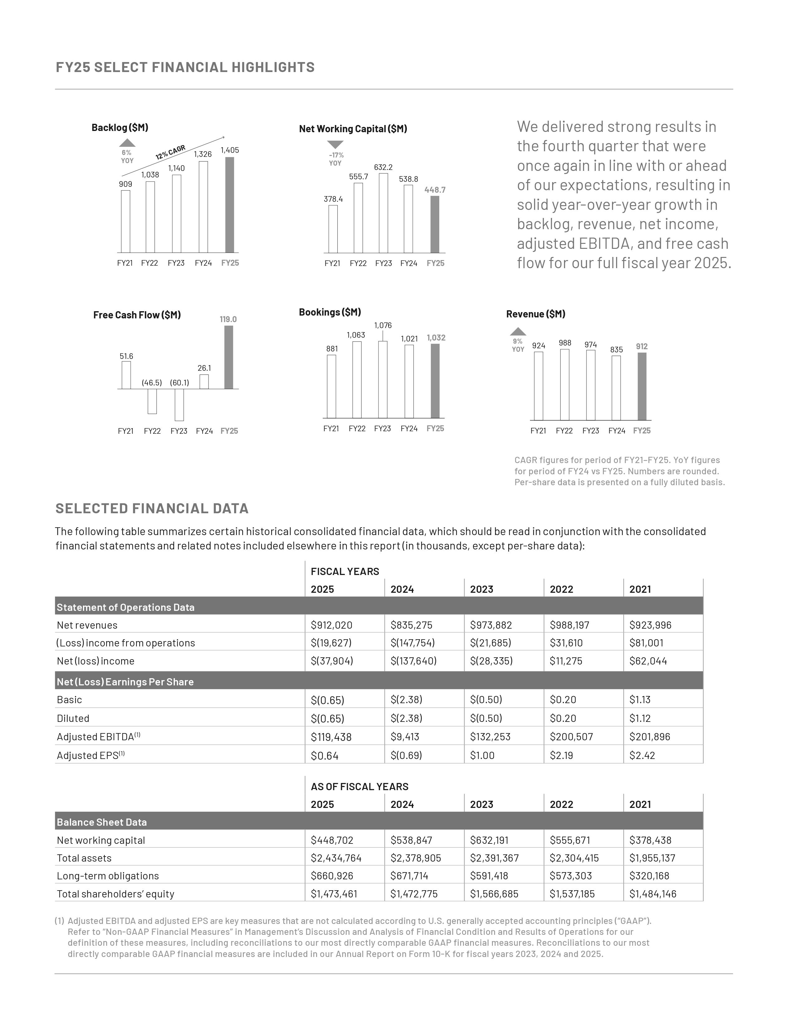 https://cdn.kscope.io/e315d7558af149da5d82f74ae848da50-FY25 Select Financial Highlights D2.jpg
